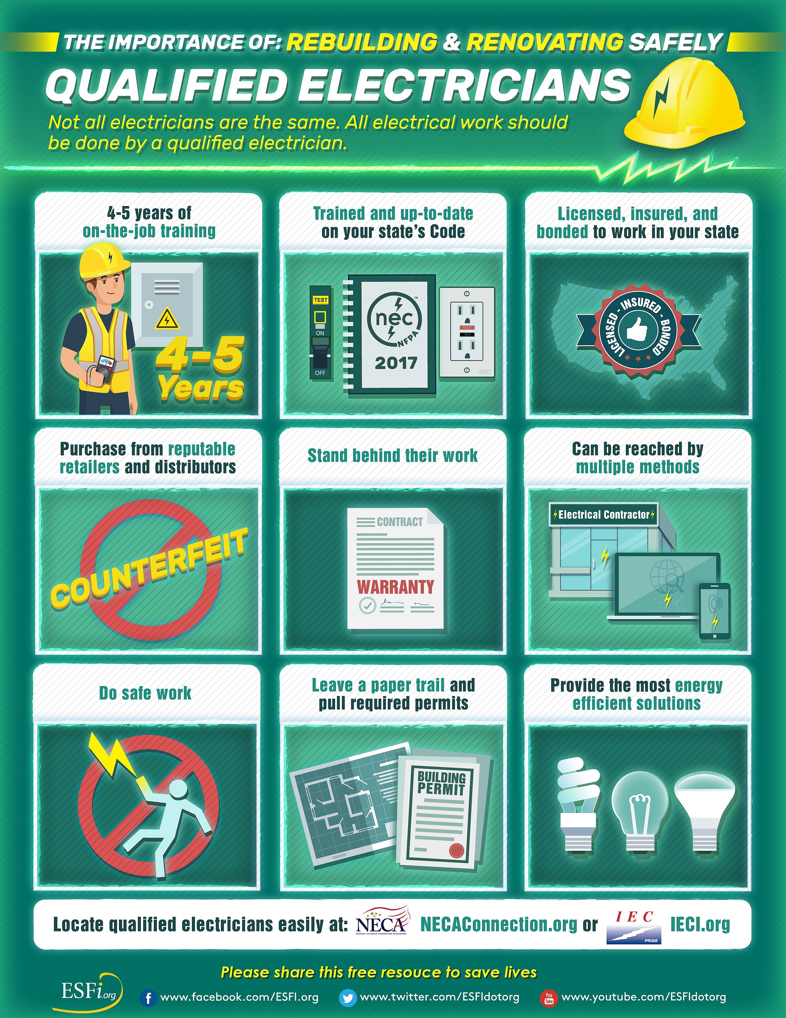 Qualified Electricians Electrical Safety Foundation