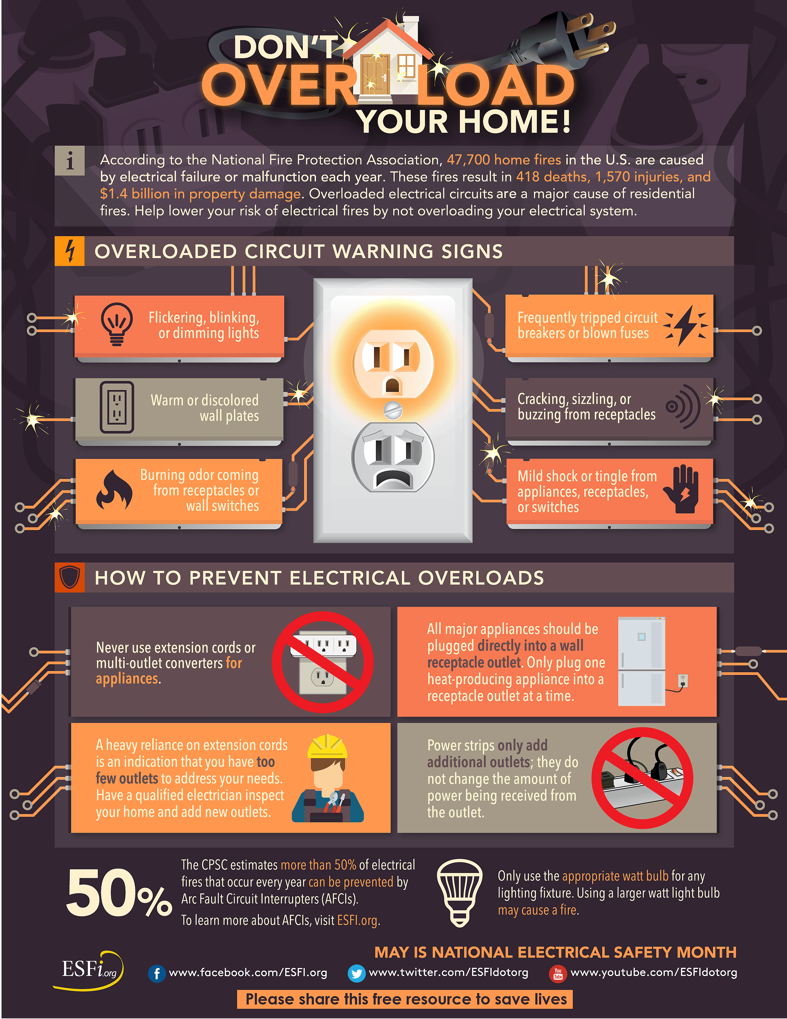 Cause of outlet electrical fire