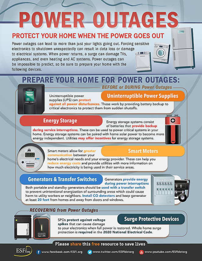 https://www.esfi.org/cdn-cgi/image/quality=70,gravity=auto,sharpen=1,metadata=none,format=auto,onerror=redirect/wp-content/uploads/2021/06/ESFI-Power-Outages-Protect-Your-Home-When-The-Power-Goes-Out-D449.png