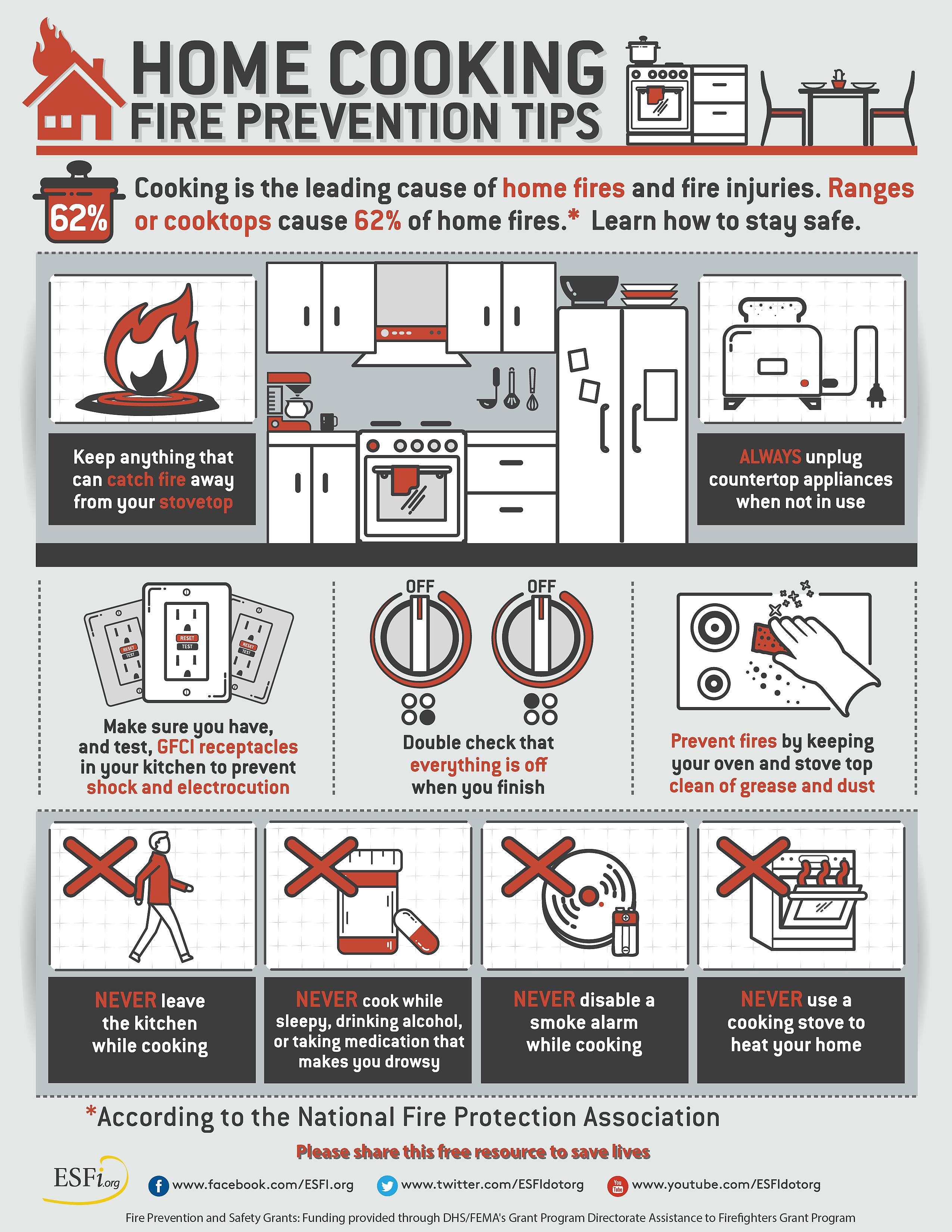 Cooking Safety