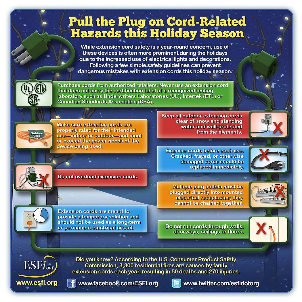 Pull the Plug on Cord-Related Hazards this Holiday Season - Electrical  Safety Foundation