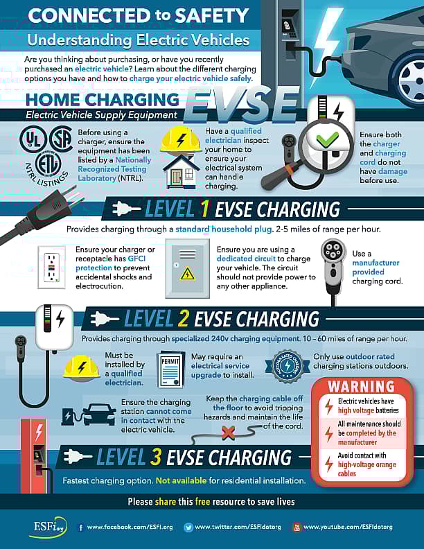 Electric Vehicle Safety: Navigating the Road to Security