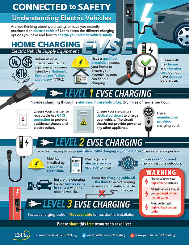 Electric Vehicles: What HV Tools & Equipment Do You Need?