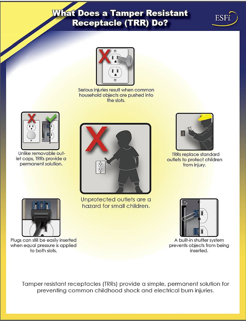 What Does a Tamper Resistant Receptacle TRR Do Electrical