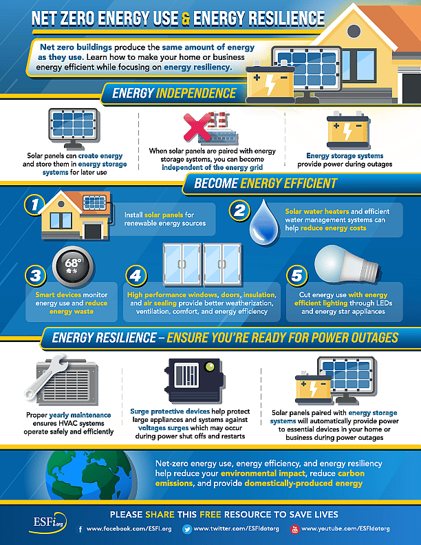 Net Zero Energy Use & Energy Resilience Electrical Safety Foundation