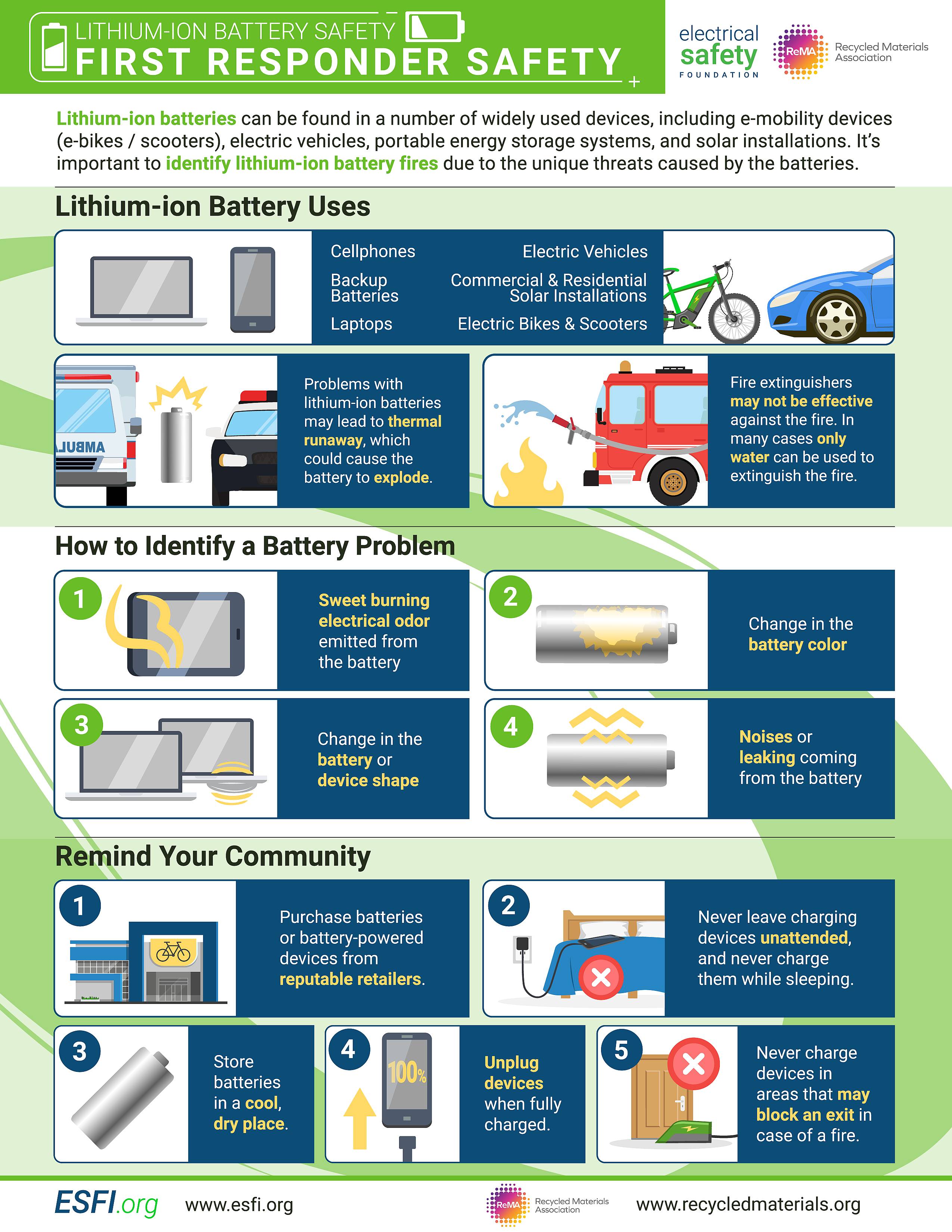 ESF & ReMA First Responder Safety LithiumIon Battery Safety