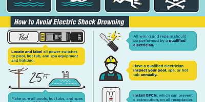 ESFI-Electric-Shock-Drowning-Updated-With-Tag-01