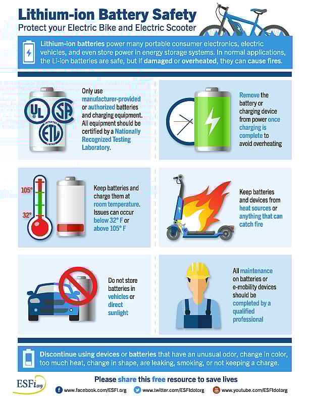 udstilling ukendt Tøj Lithium-ion Battery Safety - Electrical Safety Foundation