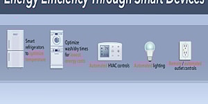 Smart Devices Thumb