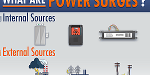 What are Power Surges Thumb