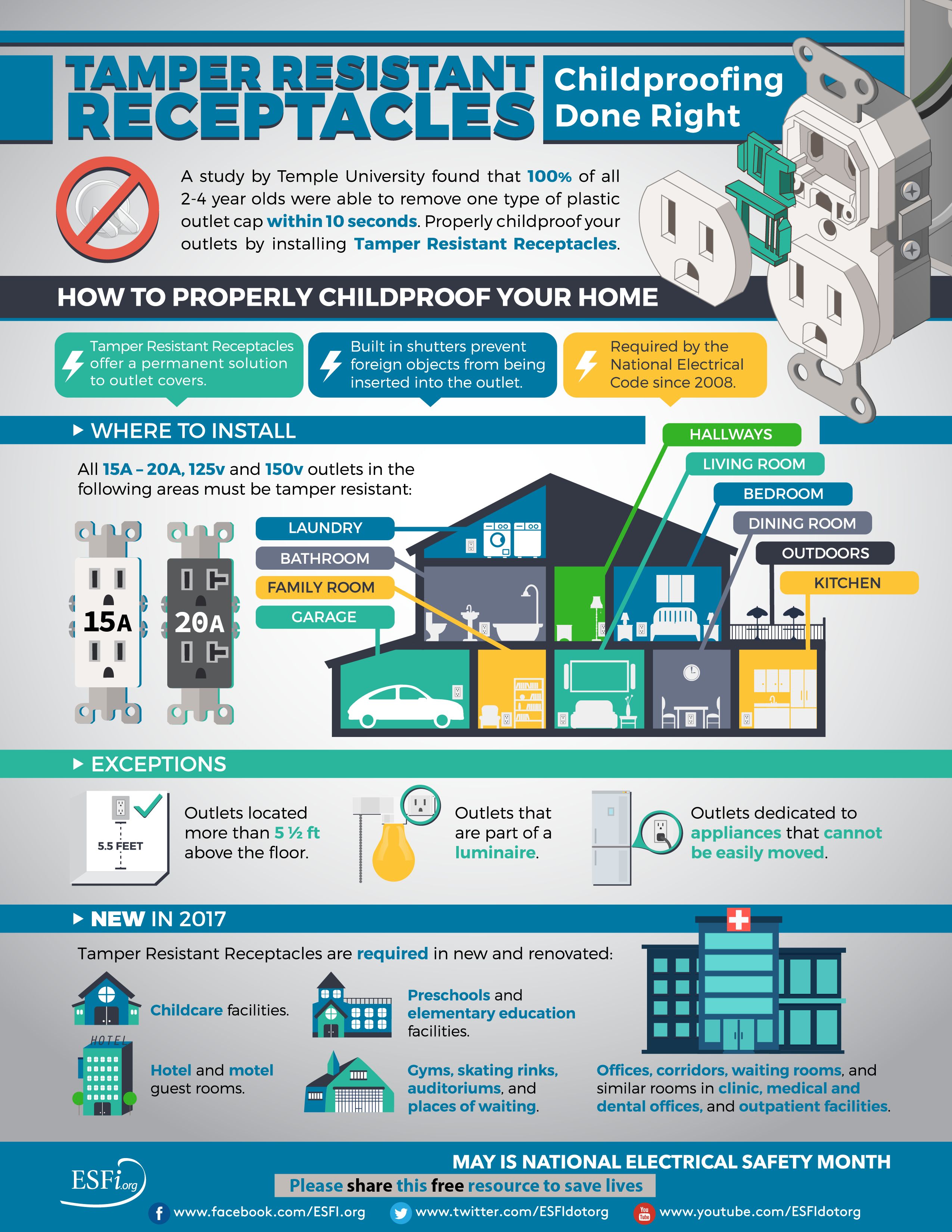 Tamper Resistant Receptacles Childproofing Done Right Electrical