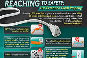 Extension Cord Safety: A Comprehensive Guide - Roman Electric