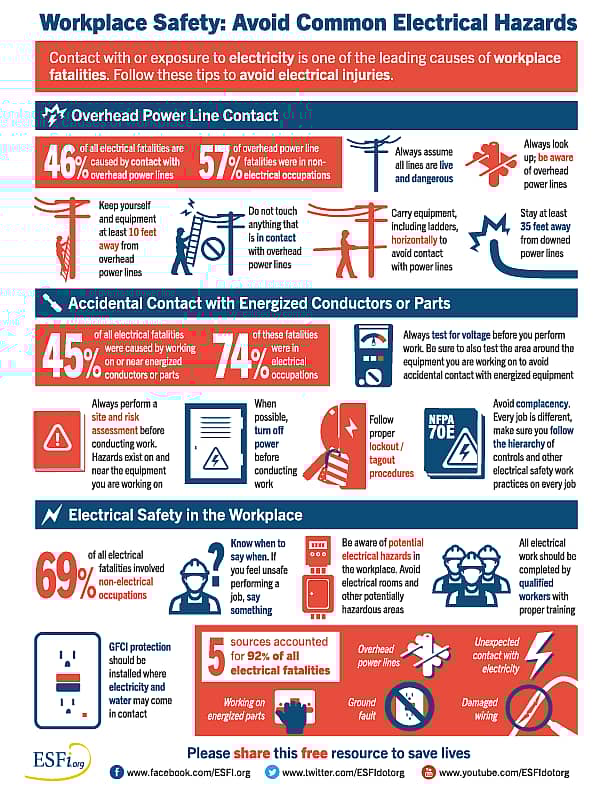 Workplace Safety Avoid Common Electrical Hazards Electrical Safety
