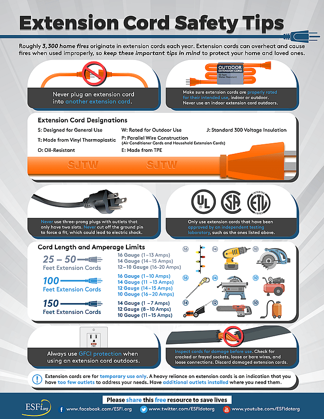 Extension Cord Safety Tips - Electrical Safety Foundation