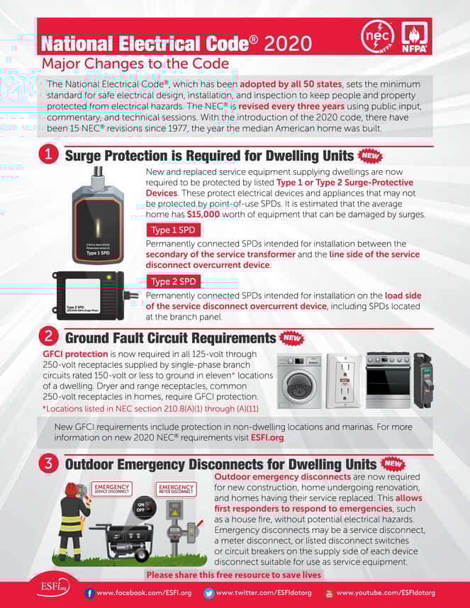 2020 National Electrical Code Electrical Safety Foundation