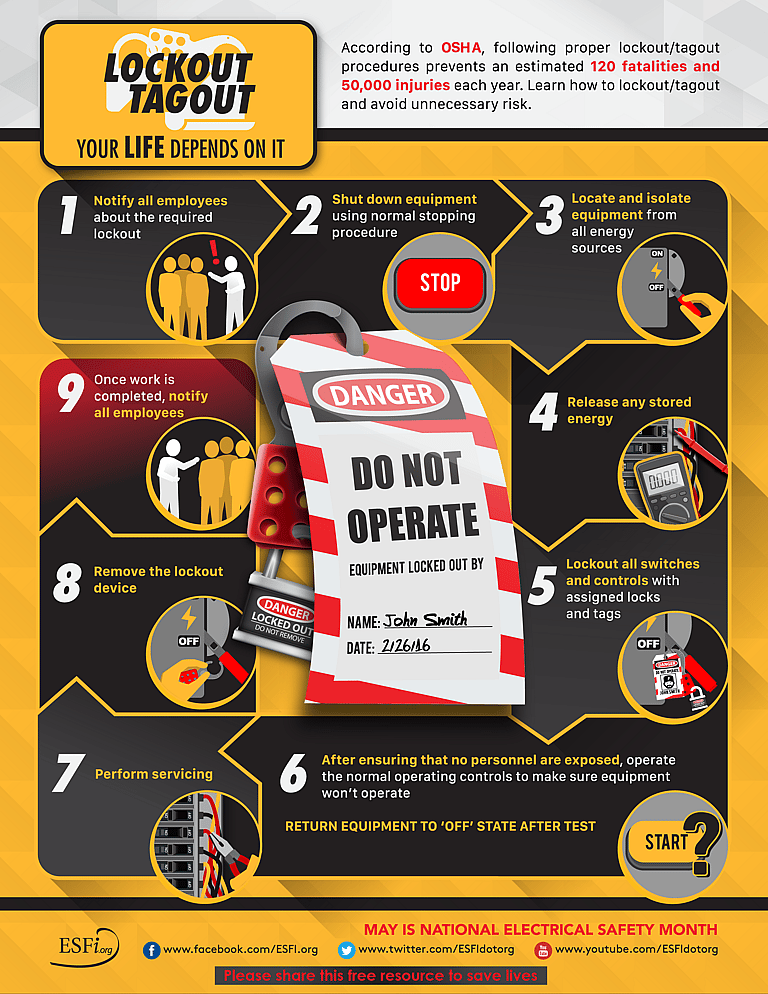 Lockout / Tagout : Your Life Depends On It - Electrical Safety Foundation
