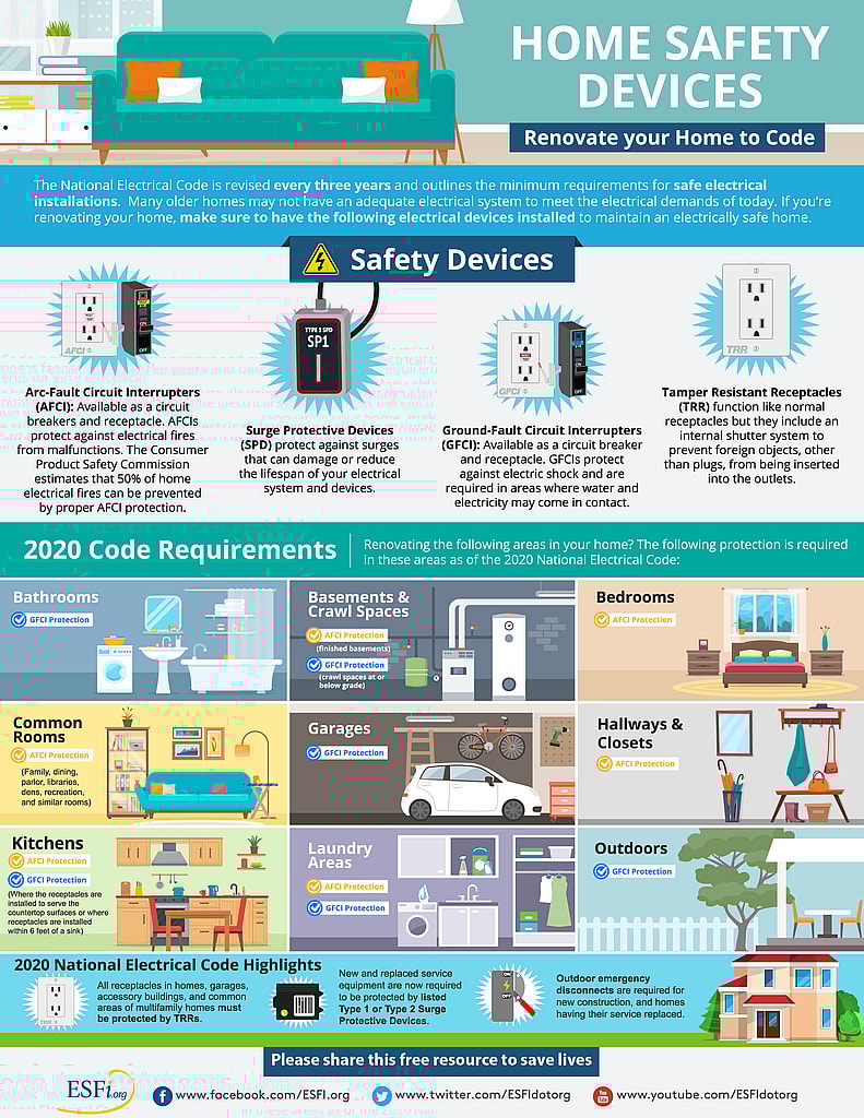 Home Safety Devices Renovate Your Home to Code Electrical Safety