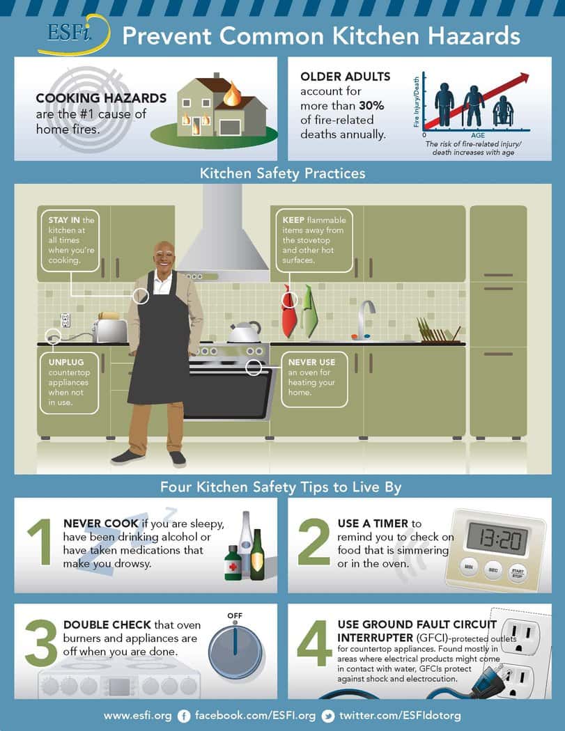 Prevent Common Kitchen Hazards Electrical Safety Foundation