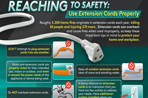 Extension Cord Safety: What to Do & What to Avoid - State Farm®