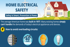 Home Electrical Safety - Electrical Safety Foundation International