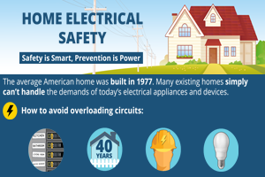 Don't Overload Your Home - Electrical Safety Foundation