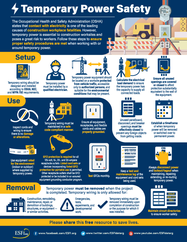 Portable generators: usage, maintenance, and environmental factors.