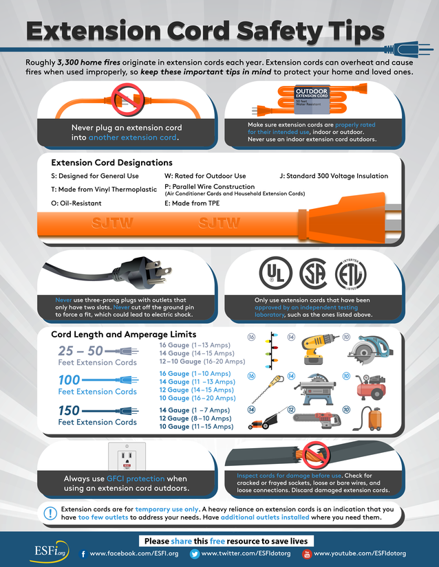 Extension Cord Safety Tips Electrical Safety Foundation International