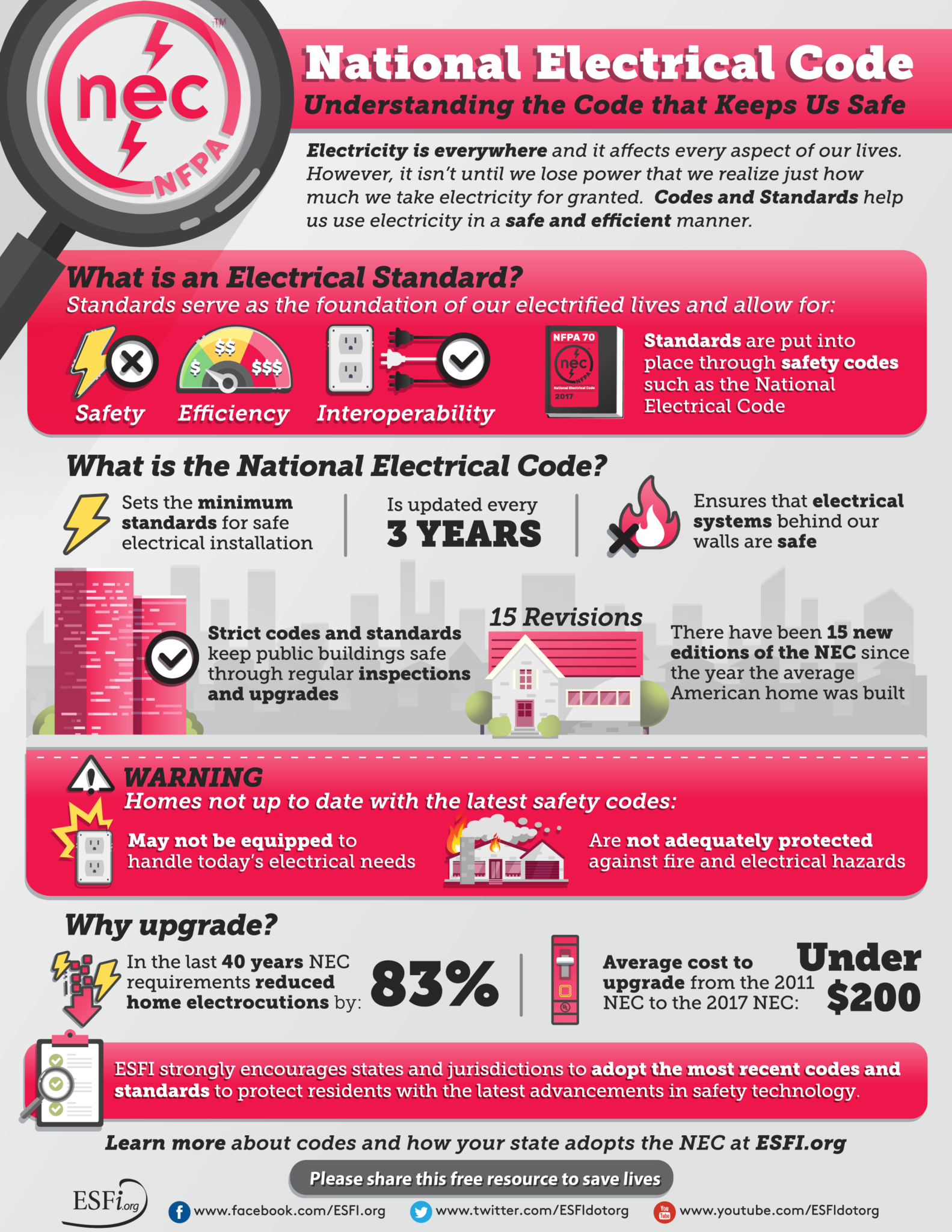 national-electrical-code-understanding-the-code-that-keeps-us-safe