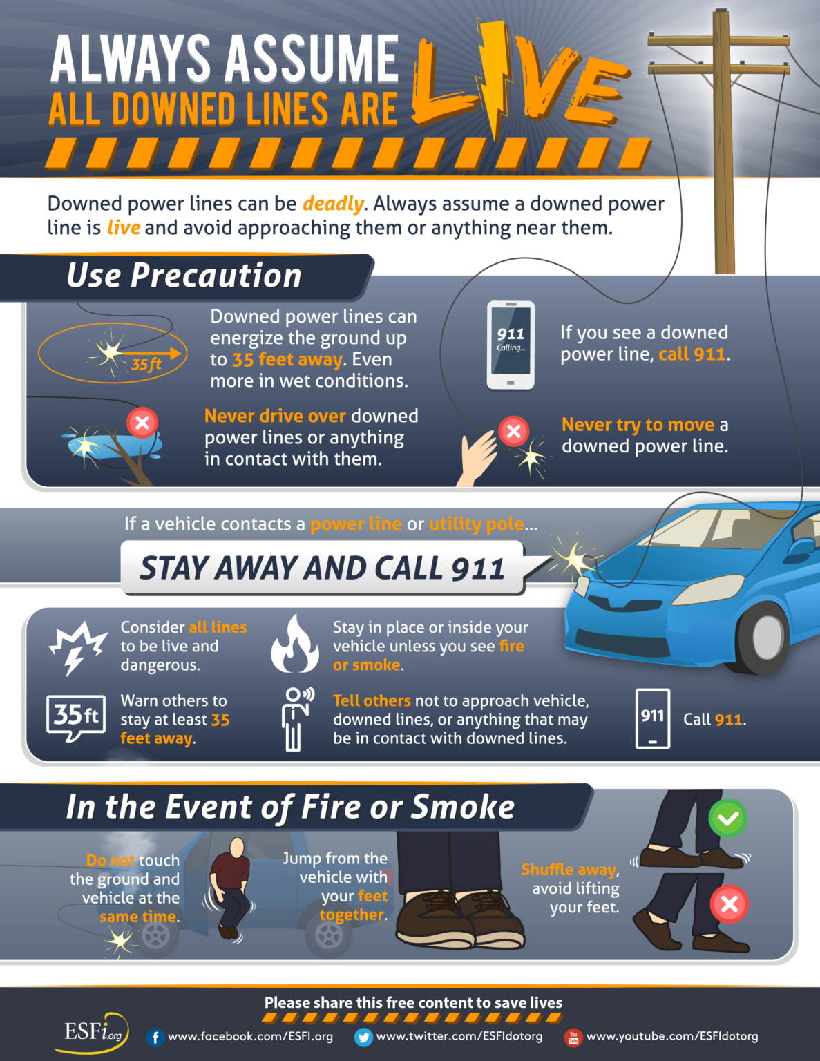 Downed Power Line Safety Always Assume Downed Lines are Live