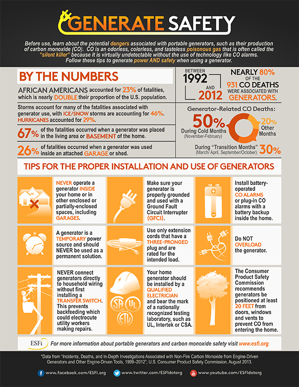 Portable Generator Safety