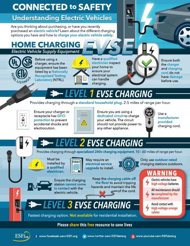 Emerging Technologies Electric Vehicles Electrical Safety Foundation