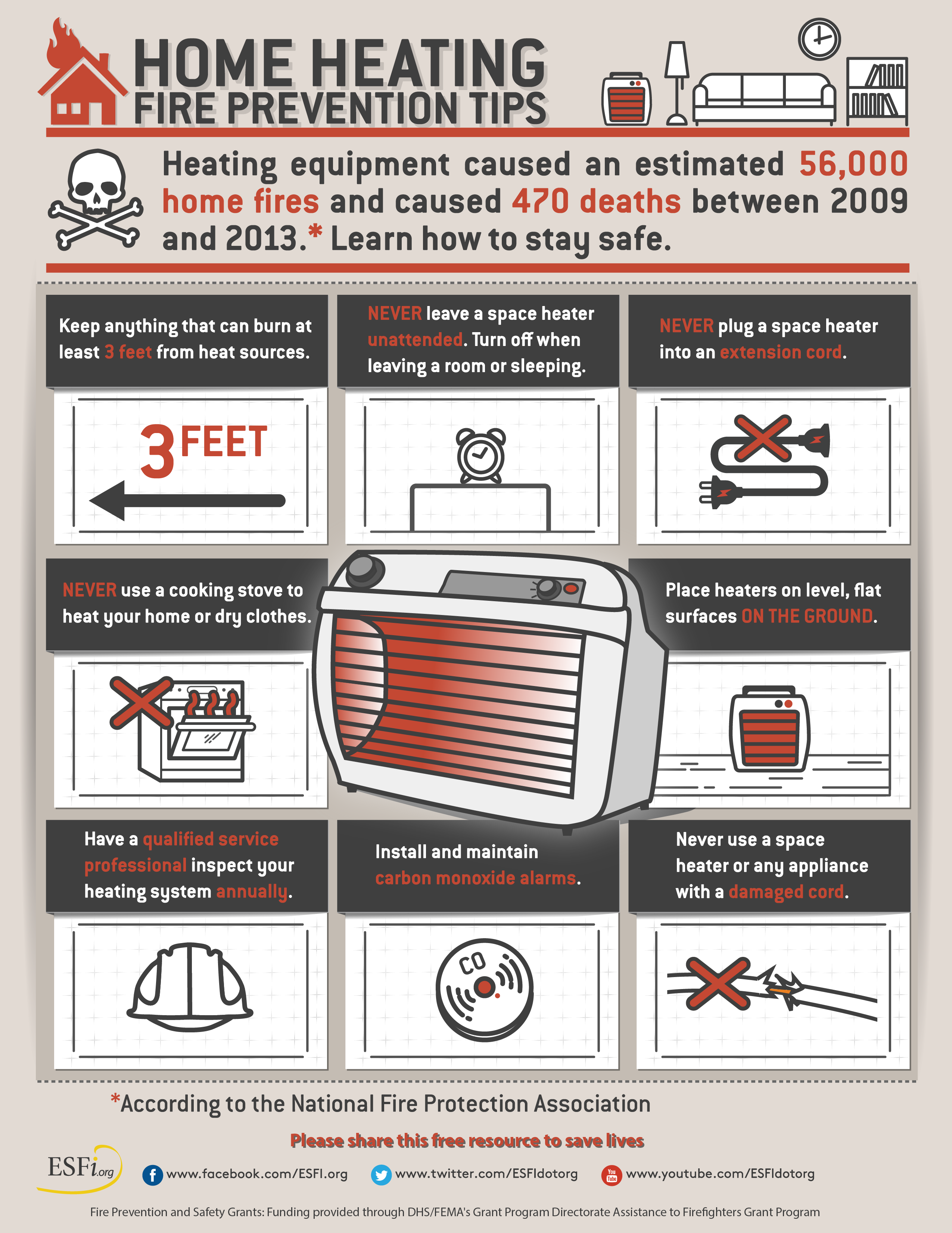 Home Heating Fire Prevention Tips Electrical Safety Foundation