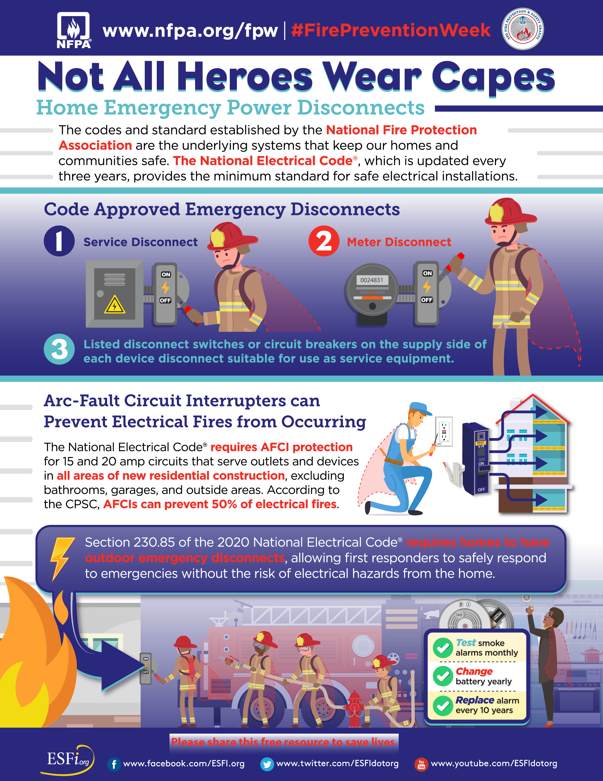 Home Emergency Disconnects Electrical Safety Foundation