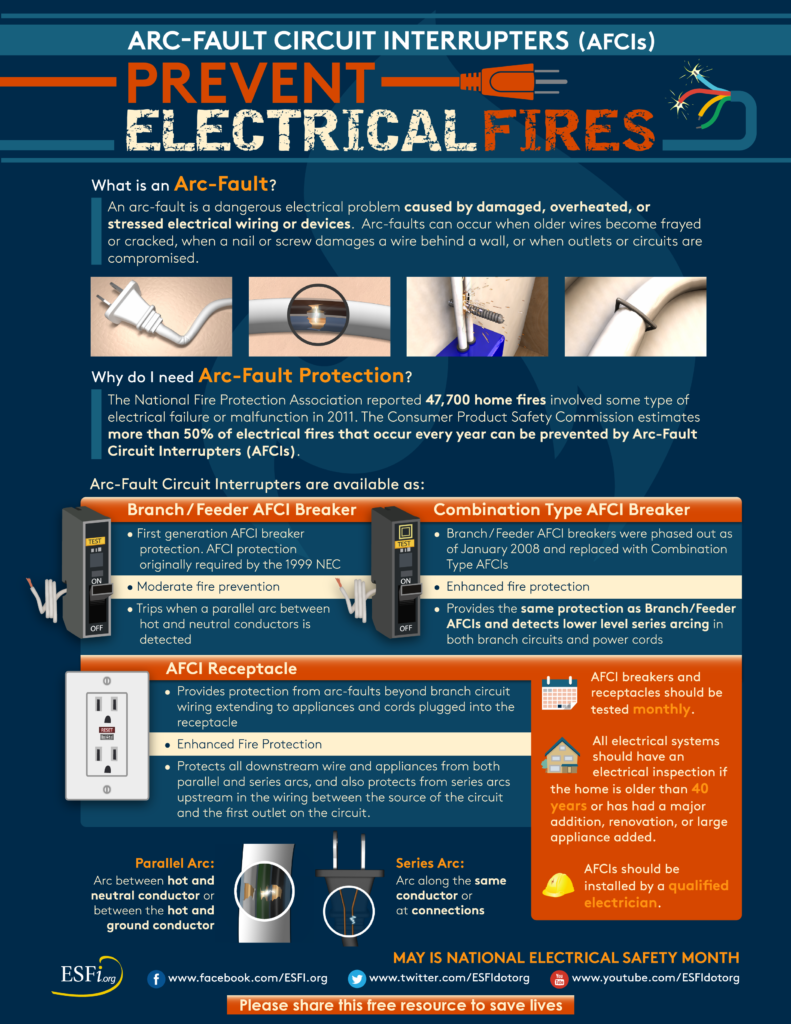 WHAT IS AN ARC FAULT CIRCUIT BREAKER? NEC REQUIREMENTS EXPLAINED