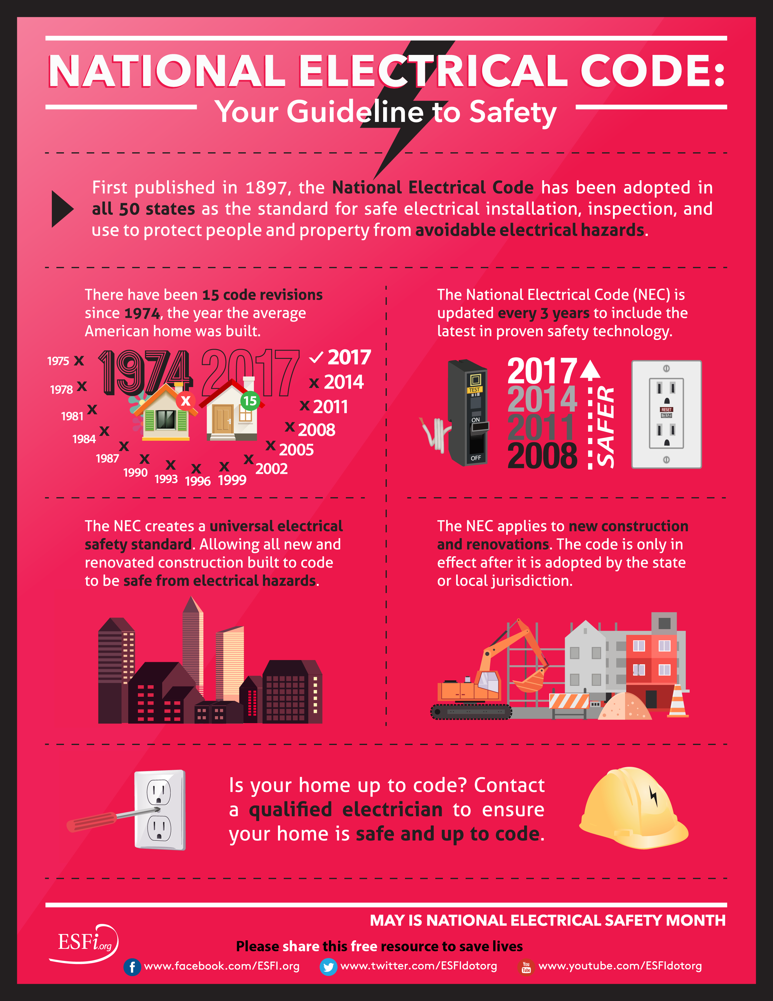 National Electrical Code Your Guideline to Safety Electrical Safety