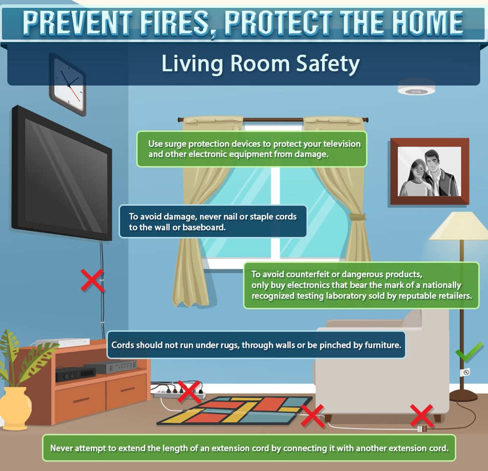 Fire Prevention Week 2015 Living Room Safety Electrical Safety
