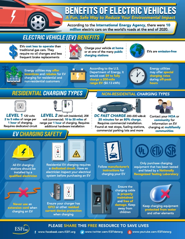 Ev Charging Cables