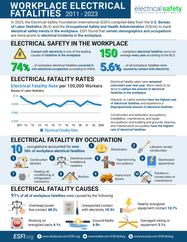www.esfi.org