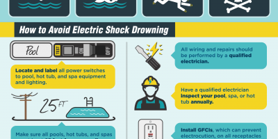 ESFI-Electric-Shock-Drowning-Updated-With-Tag-01