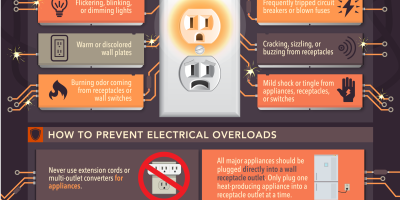 Home Safety - Electrical Safety Foundation International