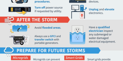 ESFI-NESM-Industrial-Disaster-Safety-Updated-With-Tag-01