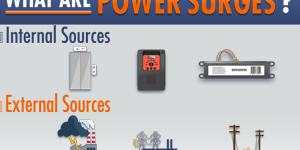 What are Power Surges Thumb